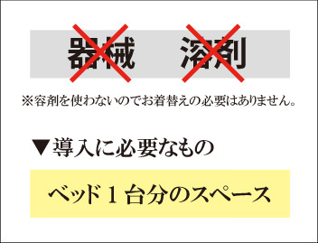 容剤を使わないのでお着替えの必要はありません。ベッド1台分のスペースがあれば大丈夫です。