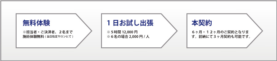 法人出張サービス『導入までの流れ』