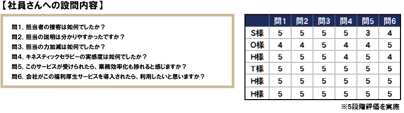 社員さんへの設問内容