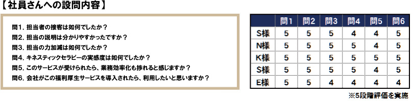 社員さんへの設問内容